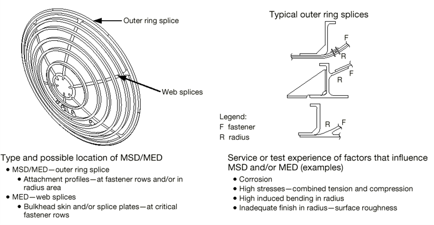 A diagram of a diagram of a medical procedure

AI-generated content may be incorrect