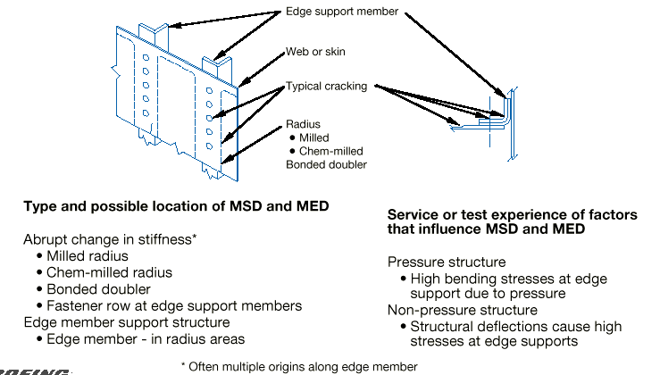 The image illustrates structural configurations susceptible to Multiple Site Damage (MSD) and Multiple Element Damage (MED) due to abrupt changes in web or skin thickness, detailing their possible locations and factors influencing their occurrence. [Figure summary by Aviation.Bot]