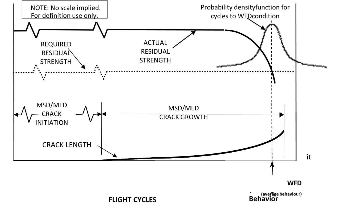 A black and white diagram

AI-generated content may be incorrect