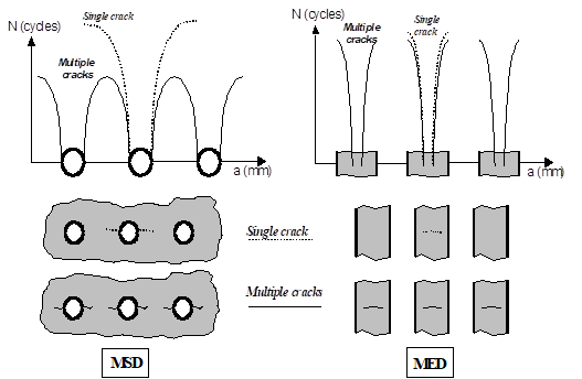 A diagram of multiple crack

AI-generated content may be incorrect