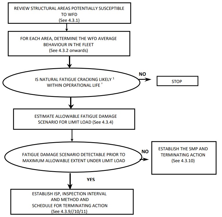 A flowchart of a response

AI-generated content may be incorrect