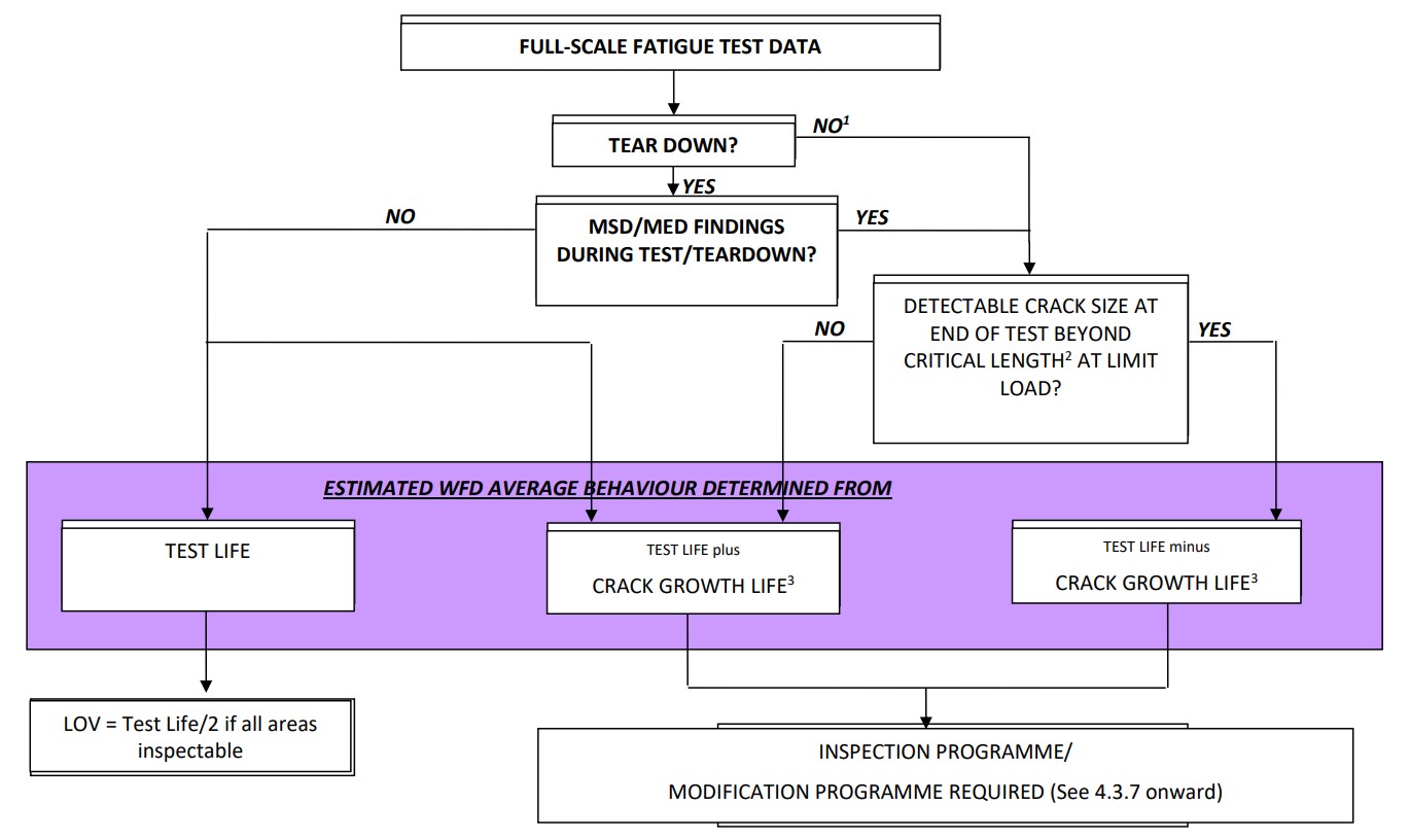 A diagram of a test

AI-generated content may be incorrect