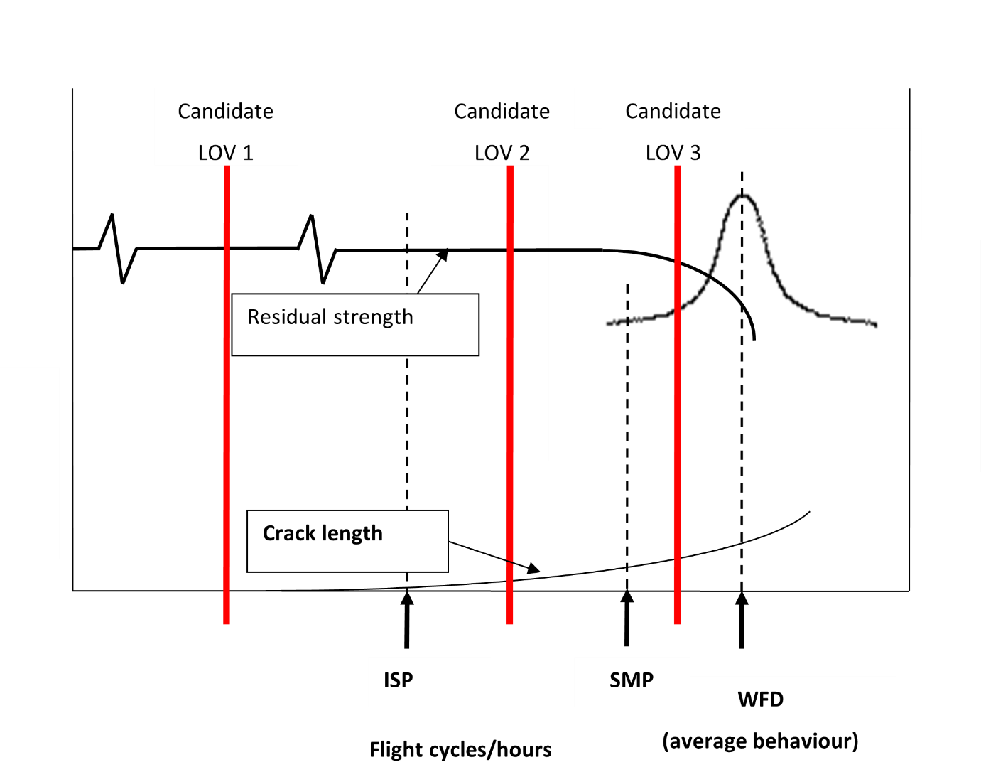 A diagram of a graph
AI-generated content may be incorrect