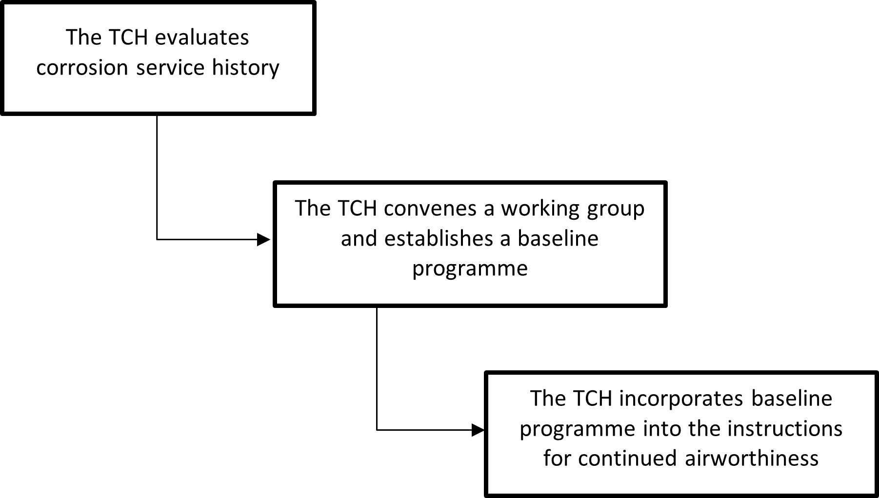 A black and white background with white text

AI-generated content may be incorrect