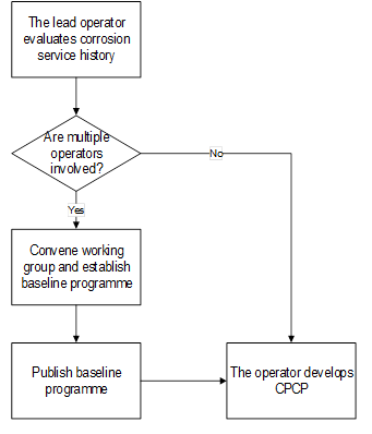 A diagram of a process

AI-generated content may be incorrect