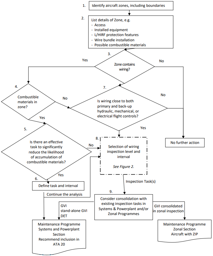 A diagram of a work flow

AI-generated content may be incorrect