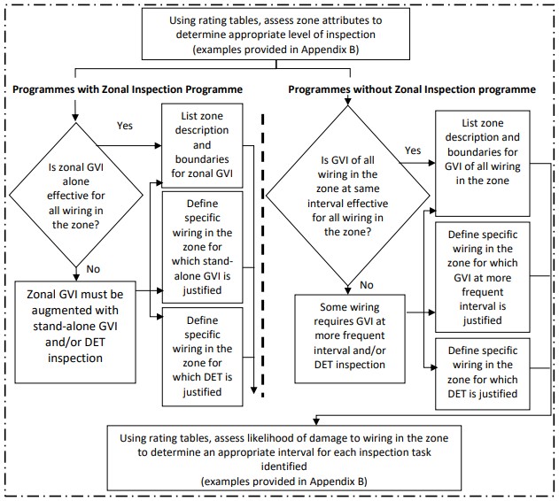 A diagram of a procedure

AI-generated content may be incorrect
