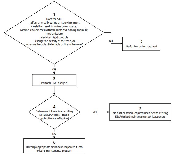 A diagram of a program

AI-generated content may be incorrect