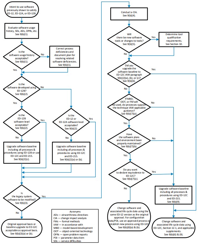 A diagram of a flowchart

AI-generated content may be incorrect