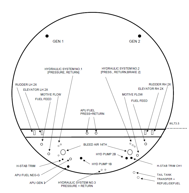 A diagram illustrating the typical layout and spatial arrangement of critical aircraft systems and components within the rotor plane cross-section of an aircraft fuselage. [Figure summary by Aviation.Bot]