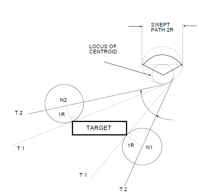 **Overall Summary:** The image is a technical diagram illustrating a "TRAJECTORY RANGE PLOTTING" concept, depicting the geometric relationships between a central target, two reference points (N1 and N2) with associated radii, and the swept path of a "locus of centroid" related to potential trajectories. [Figure summary by Aviation.Bot]