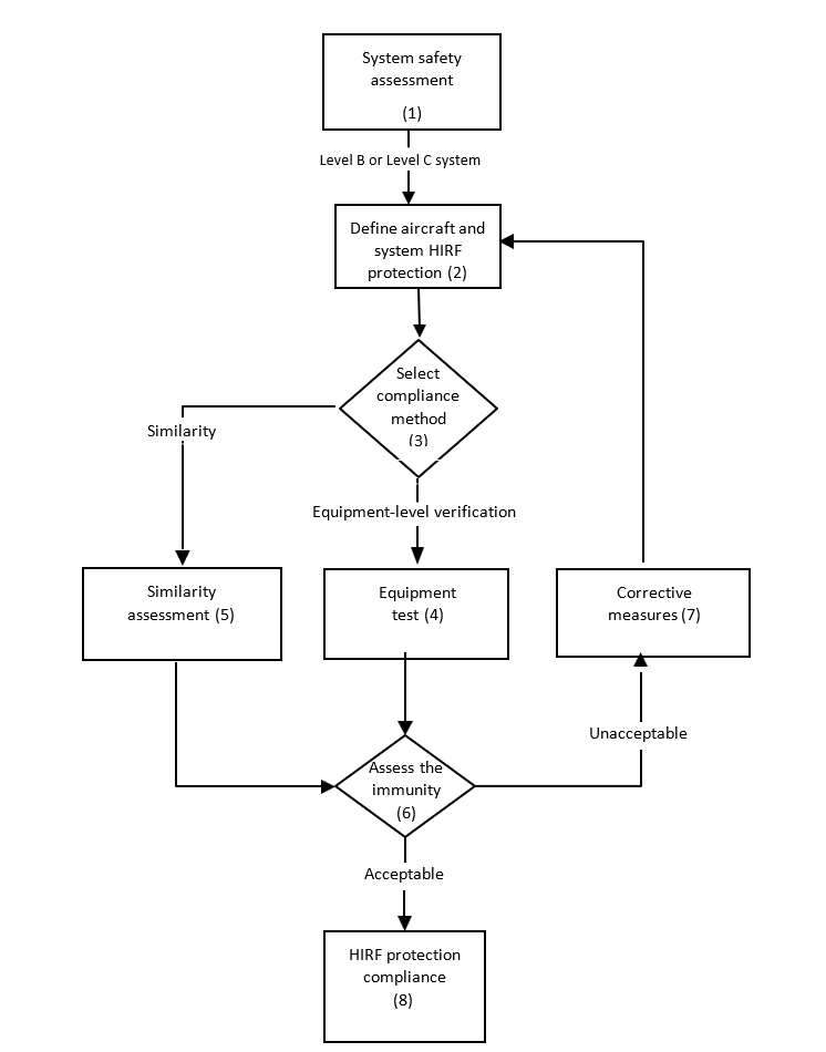 Diagram

Description automatically generated