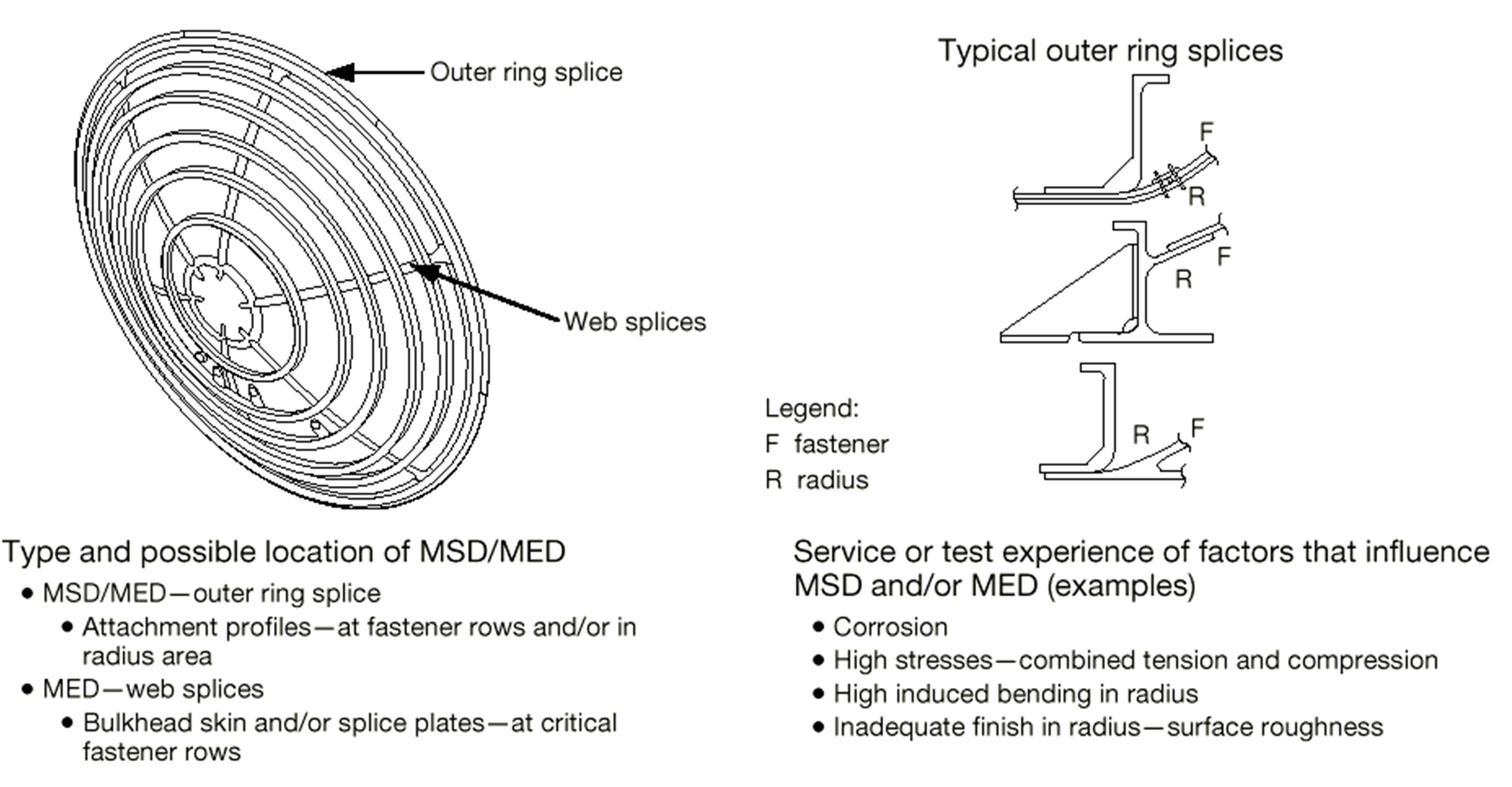 The image illustrates the aft pressure dome structure, highlighting specific areas susceptible to Multiple Site Damage (MSD) and Multiple Element Damage (MED), along with detailed cross-sections of typical outer ring splices and a list of influencing factors. [Figure summary by Aviation.Bot]