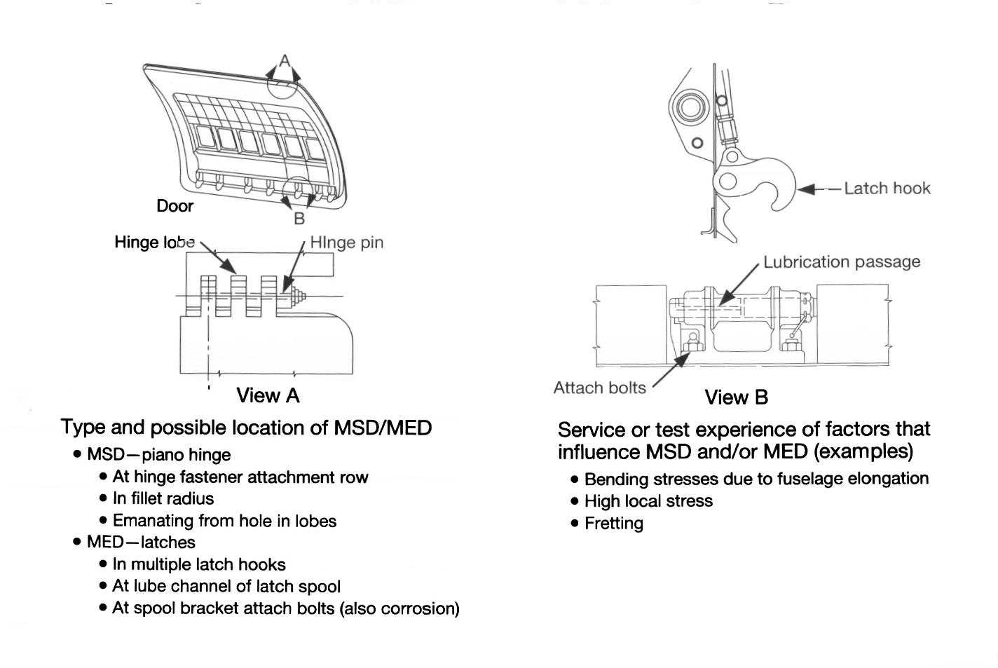 The image illustrates typical structural areas and components of an aircraft door, specifically focusing on hinges and latches, to identify potential locations for Multiple Site Damage (MSD) and Multiple Element Damage (MED), along with factors influencing their occurrence. [Figure summary by Aviation.Bot]