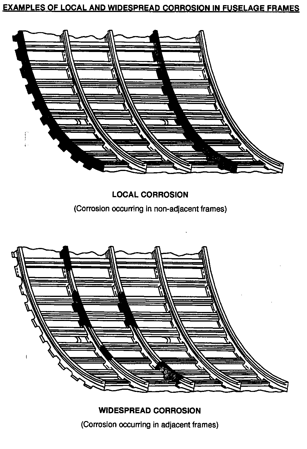 The image provides two illustrative examples differentiating between local and widespread corrosion as observed on aircraft fuselage frames. [Figure summary by Aviation.Bot]