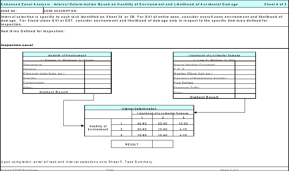 **Overall Summary:** This image displays a worksheet titled "Enhanced Zonal Analysis - Interval Determination Based on Hostility of Environment and Likelihood of Accidental Damage," serving as Sheet 4 of 5 in a series, designed to guide the determination of inspection intervals. [Figure summary by Aviation.Bot]